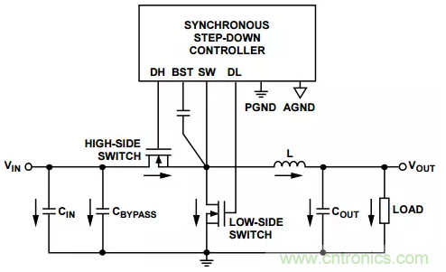 消除PCB布局帶來的噪聲問題，這些要點得注意