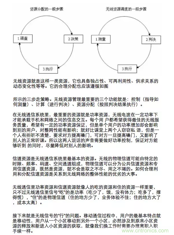 這樣比喻無線通信中的那些專業術語，也是沒誰了