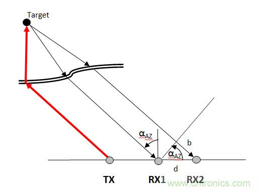 曝光：毫米波雷達為何還未被激光雷達取代？