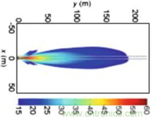 曝光：毫米波雷達為何還未被激光雷達取代？