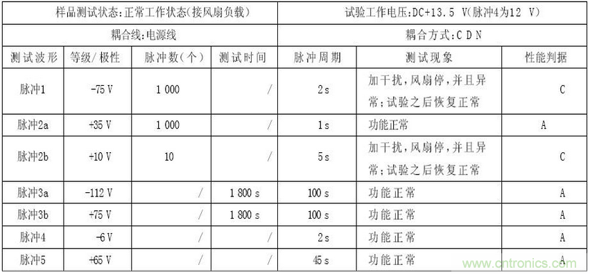 燃料電池汽車整車控製器電磁兼容性研究與試驗