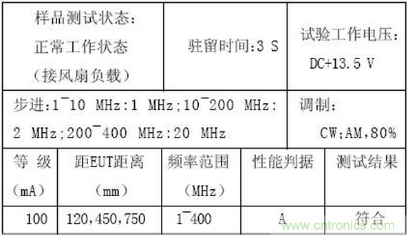 燃料電池汽車整車控製器電磁兼容性研究與試驗