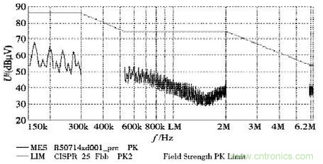 燃料電池汽車整車控製器電磁兼容性研究與試驗