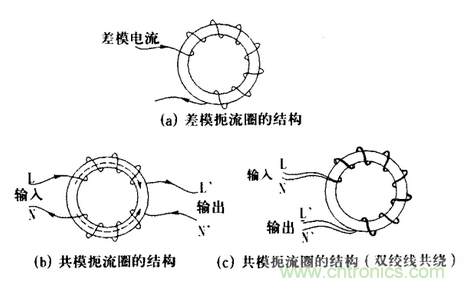 共模幹擾和差模幹擾及其抑製技術