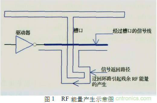 電磁幹擾的產生及PCB設計中的抑製方案