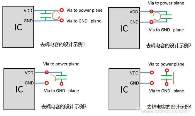去耦電容（decoupling capacitors）如何擺放設計？