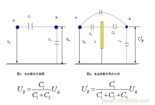 從22個方麵分析：電源PCB設計與EMC的關聯
