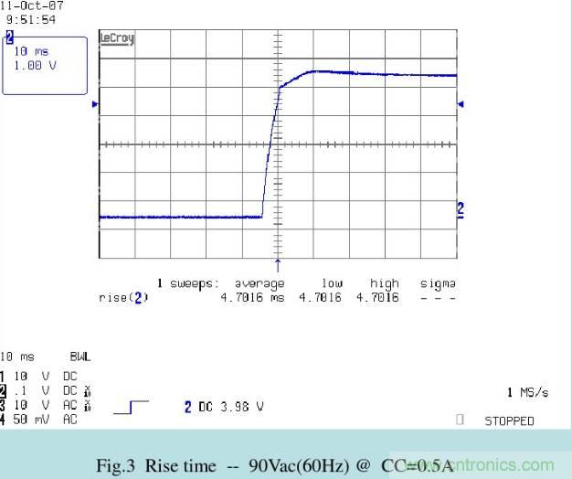 開關電源32個測試項：測試所需工具、測試方法、波形
