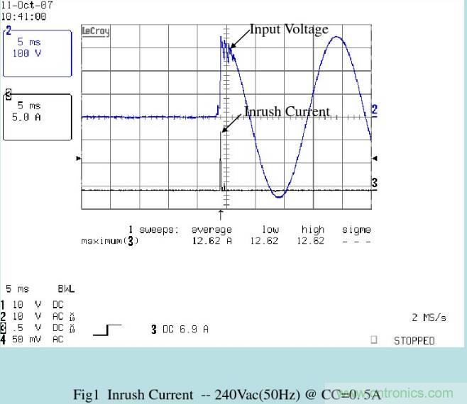 開關電源32個測試項：測試所需工具、測試方法、波形