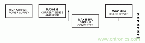 Li+電池供電、低壓高亮度(HB) LED解決方案