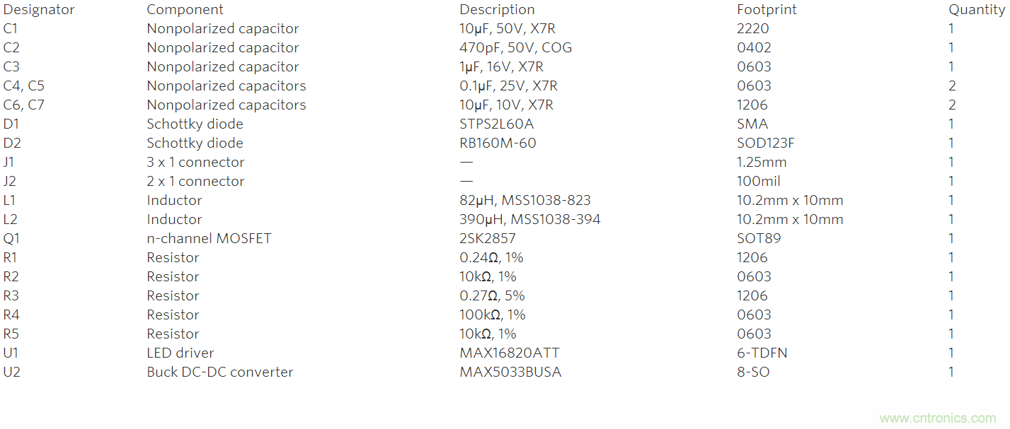 MR-16 LED驅動器和用於脈衝LED冷卻器供電的5V輔助電源