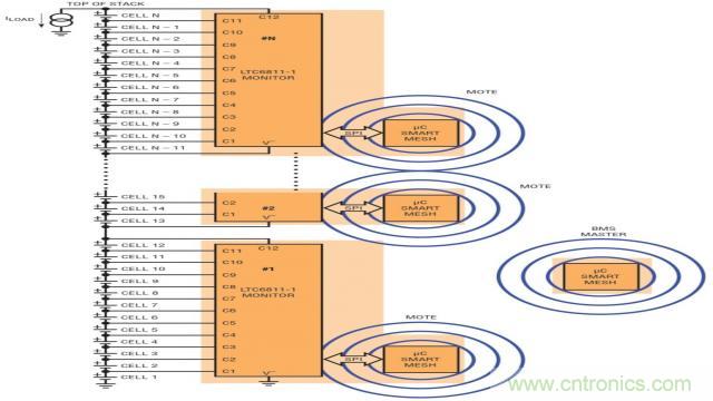 看無線電池管理係統如何滿足業界對更高可靠性的需求？