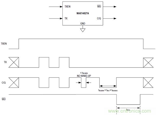 設計麵向工業物聯網的低功耗邊緣層節點