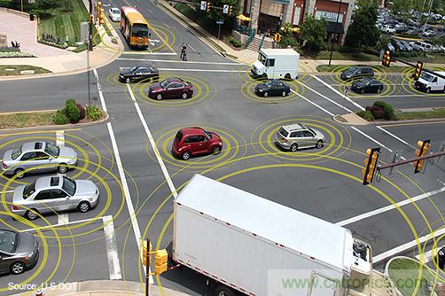 用於自主駕駛車輛的 V2X 通信