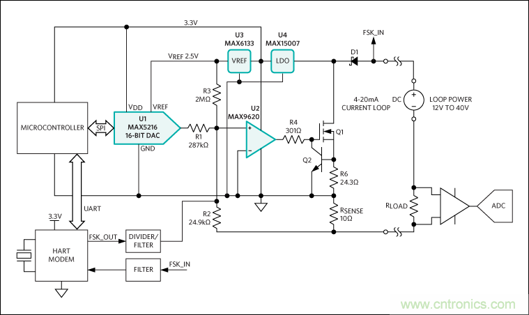 滿足工業需求的高性能、高精度、4&ndash;20mA電流環變送器
