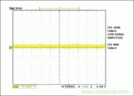 滿足工業需求的高性能、高精度、4&ndash;20mA電流環變送器