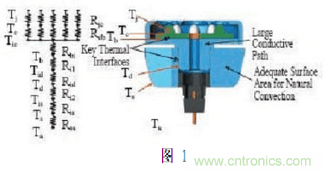 LED行業中的傳熱學問題之一&mdash;&mdash;&ldquo;熱阻&rdquo;概念被濫用