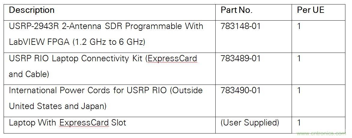 5G大規模多入多出(MIMO)測試台：從理論到現實