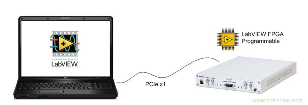 5G大規模多入多出(MIMO)測試台：從理論到現實
