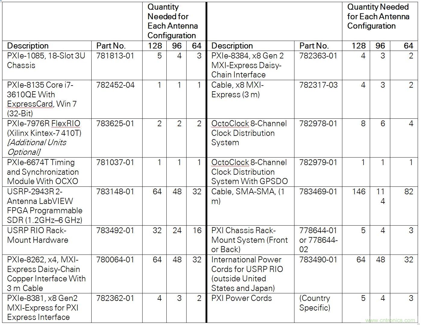 5G大規模多入多出(MIMO)測試台：從理論到現實