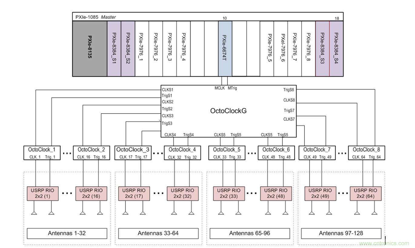 5G大規模多入多出(MIMO)測試台：從理論到現實