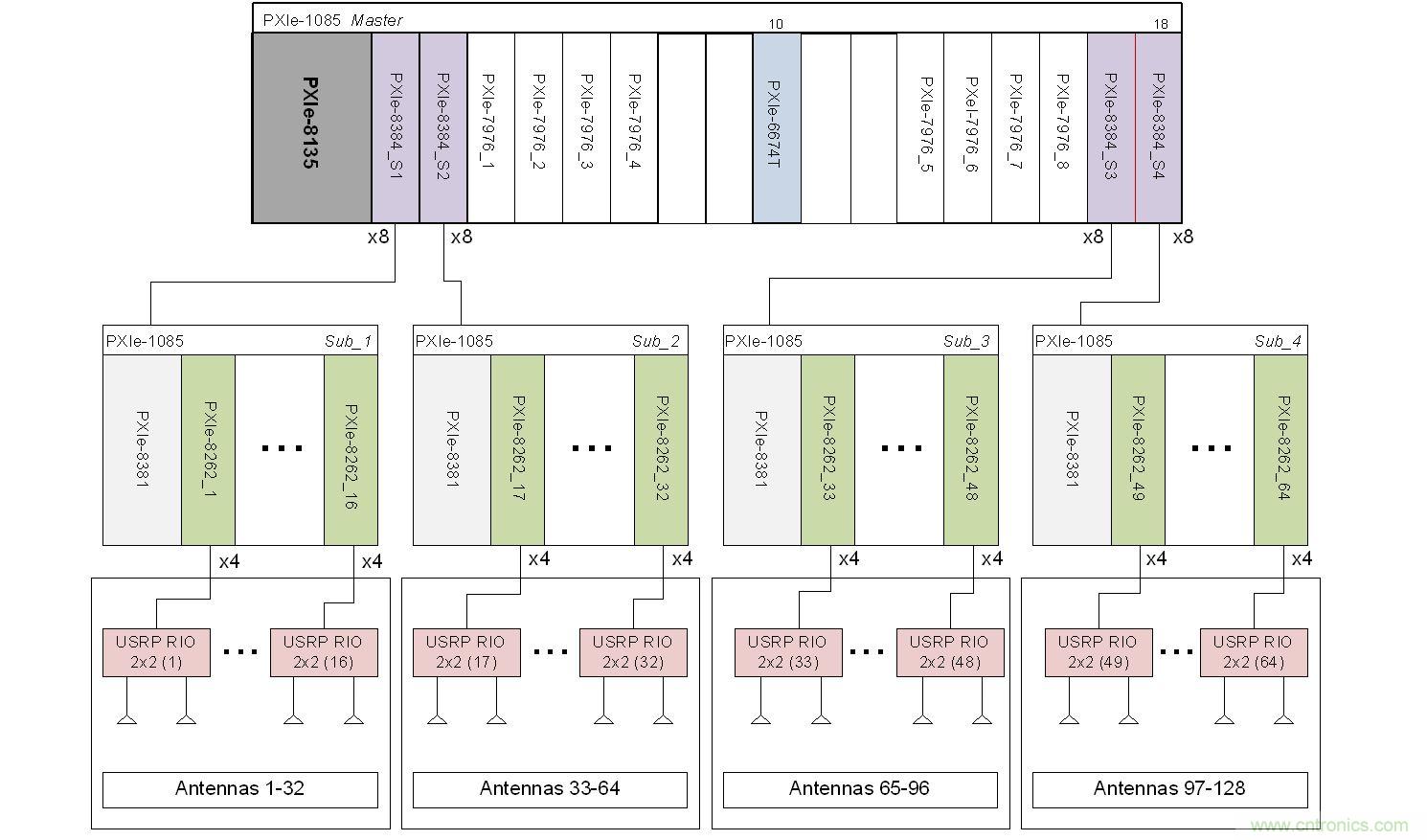 5G大規模多入多出(MIMO)測試台：從理論到現實