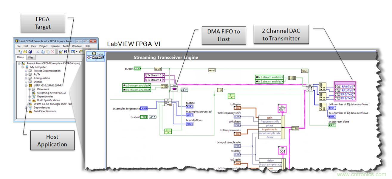 5G大規模多入多出(MIMO)測試台：從理論到現實