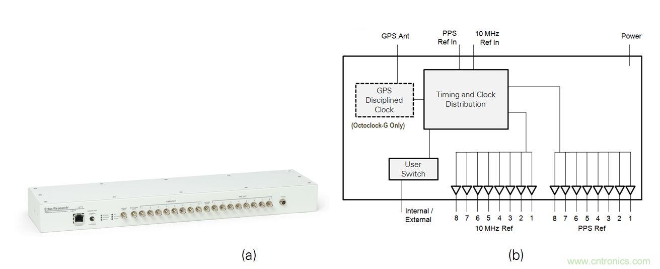 5G大規模多入多出(MIMO)測試台：從理論到現實