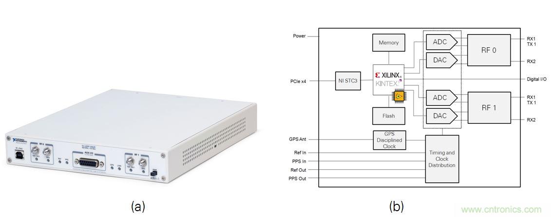 5G大規模多入多出(MIMO)測試台：從理論到現實