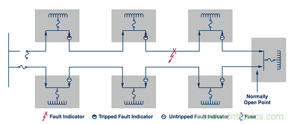 下一代線路傳感器： 采集電能、互聯、減少維護工作量
