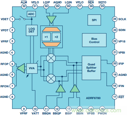 混頻器件麵貌之變遷