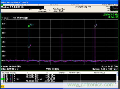 混頻器件麵貌之變遷