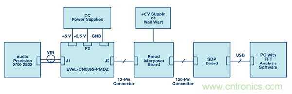 用於高溫電子應用的低功耗數據采集解決方案