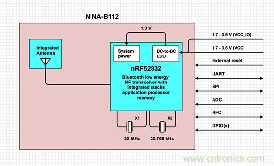 兼容4.1、4.2和5的低功耗藍牙SoC和工具可應對IoT挑戰2