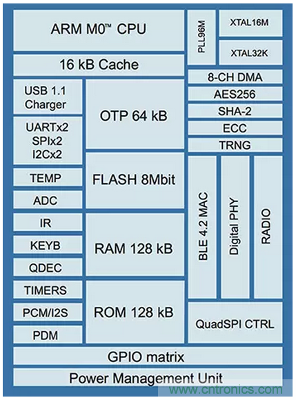 兼容4.1、4.2和5的低功耗藍牙SoC和工具可應對物聯網挑戰（第 1 部分）