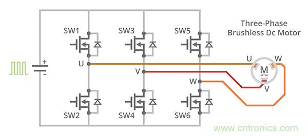 什麼是 BLDC 電機換向的最有效方法？