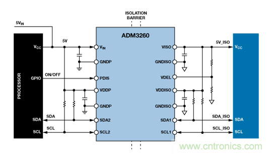 設計適合工業、電信和醫療應用的魯棒隔離式I2C/PMBus數據接口