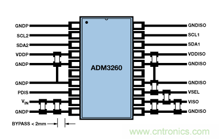 設計適合工業、電信和醫療應用的魯棒隔離式I2C/PMBus數據接口
