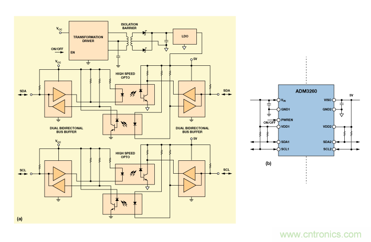 設計適合工業、電信和醫療應用的魯棒隔離式I2C/PMBus數據接口