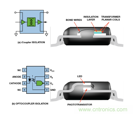 設計適合工業、電信和醫療應用的魯棒隔離式I2C/PMBus數據接口