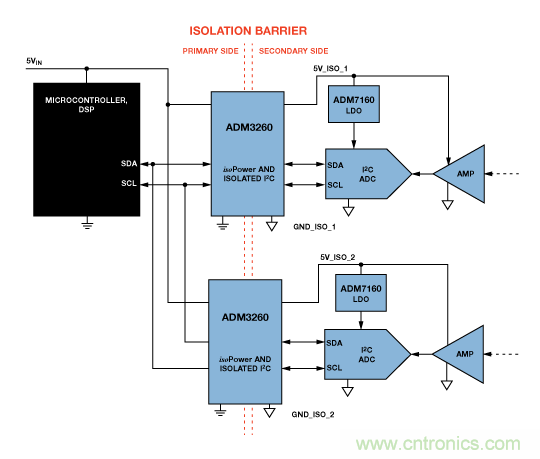 設計適合工業、電信和醫療應用的魯棒隔離式I2C/PMBus數據接口