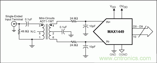 正確選擇輸入網絡，優化高速ADC的動態性能和增益平坦度