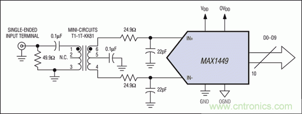 在高中頻ADC應用中，如何改善增益平坦度而又不影響動態性能？