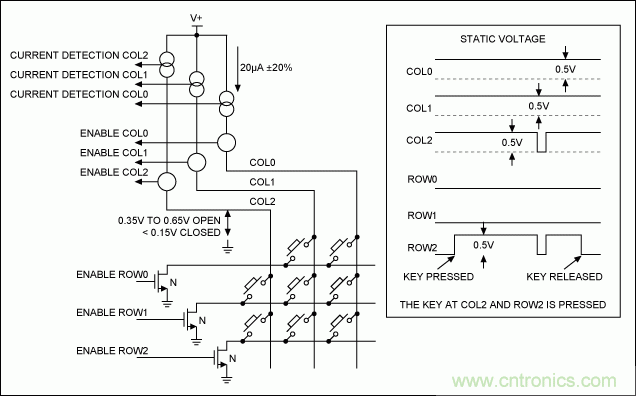 智能手機鍵盤控製器的一種實現方法