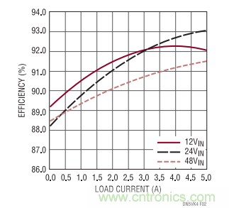 高電壓、高效率正至負轉換器