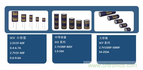 一文看懂什麼是超級電容以及如何選擇合適的超級電容器