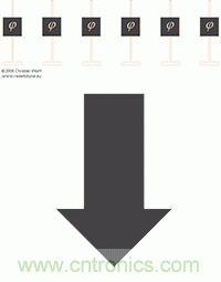 從增益到輻射參數，剖析5G時代基站天線將發生哪些變化