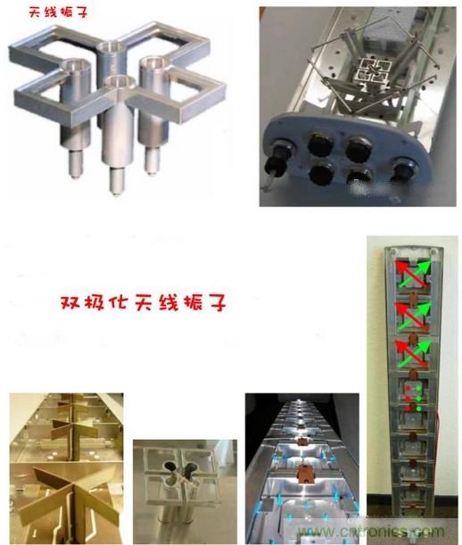 從增益到輻射參數，剖析5G時代基站天線將發生哪些變化