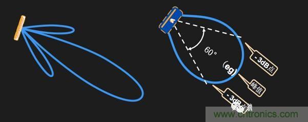 從增益到輻射參數，剖析5G時代基站天線將發生哪些變化