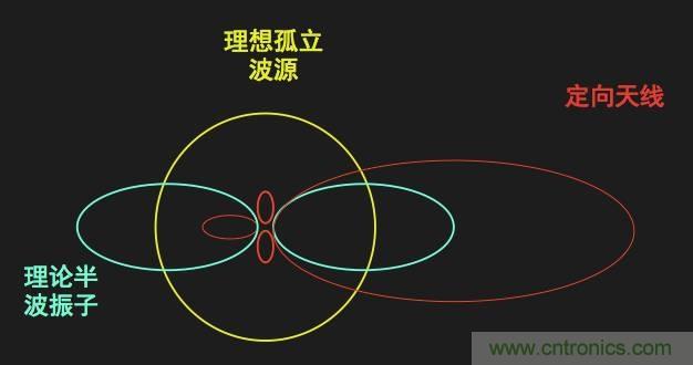 從增益到輻射參數，剖析5G時代基站天線將發生哪些變化